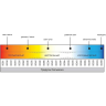 Светодиодная лента MAYTONI 24В 2835 30Вт/м 6000К 2,5м IP 20 201119